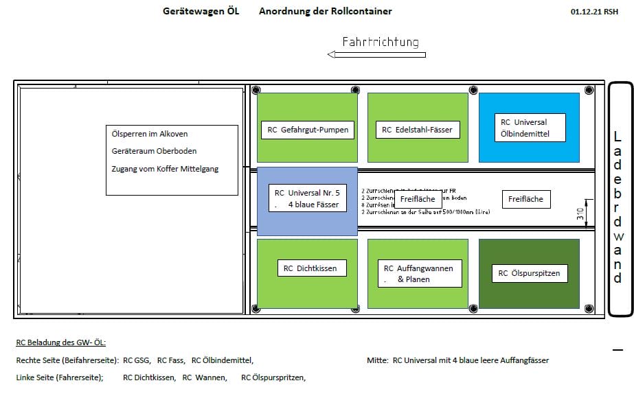 2019 09 gw oel anordnung rc