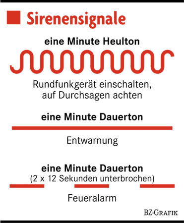sirenensignale badische zeitung